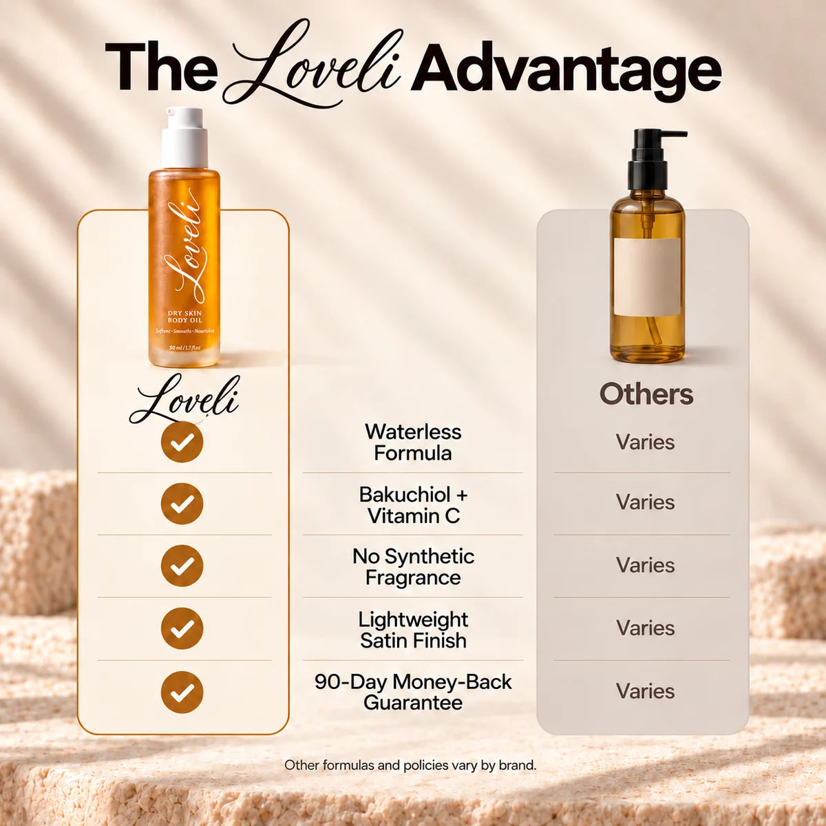 The Loveli advantage